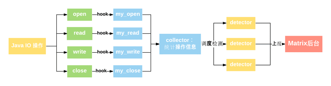 matrix_io_canary_architecture